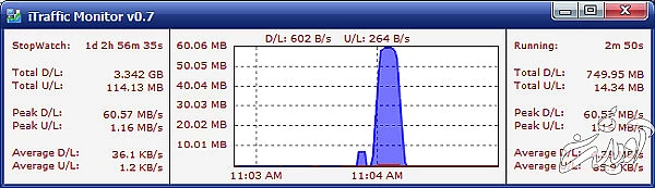 چگونه در ویندوز مصرف اینترنت را به‌صورت بلادرنگ مانیتور کنیم